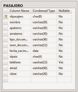 Triggers (Disparadores) Sql Server - Bases de Datos en Microsoft Sql Server 2014 (33-35)
