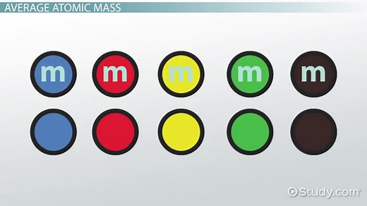 Average Atomic Mass | Definition, Formula & Calculation