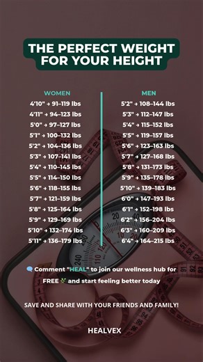 ⚖️ This chart might surprise you — but it’s not what you think Everyone wants to know the “perfect weight,” but here’s the truth: These numbers aren’t about beauty. They’re a general reference based on height, muscle density, and body composition — not your worth, and not your health in isolation. 👉 Two people with the same height and weight can look completely different. 👉 Muscle is denser than fat, so active bodies may weigh more. 👉 Hormones, bone structure, and genetics all play a role too