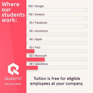 Free MBA? It’s competitive, but if you get in, it's free for eligible employees with tuition benefits. Our innovative model and network of corporate partners shift cost from student to employer. | Quantic School of Business and Technology