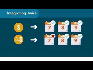 Time Series Analysis using Python | The Autoregressive Integrated Moving Average ARIMA Model