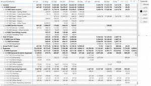 Create a Profit and Loss Report in Power BI using MYOB data and the AccountRegister Endpoint - OdataLink