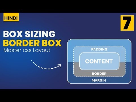 What is the CSS Box Sizing?