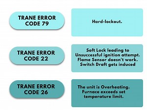 Trane Error Code 22 - A Complete Discussion - Airlucent