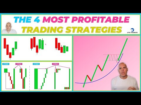 The 4 EASIEST TRADING Strategies to Learn QUICKLY