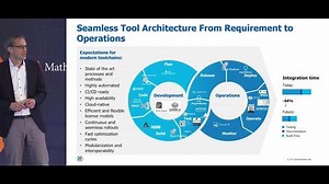 Process, Methods, and Tools: The Key Enablers for Software-Defined Vehicles