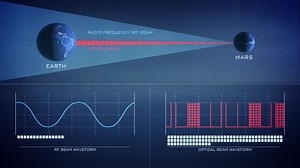 Laser Communications: Empowering More Data Than Ever Before - NASA