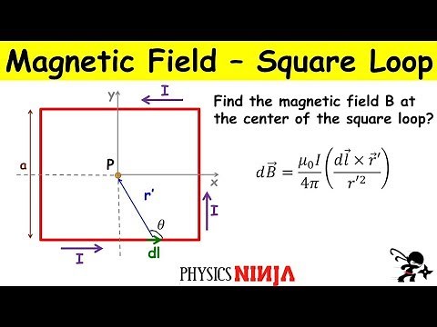 Magnetic Field from a Square Loop using Biot-Savart