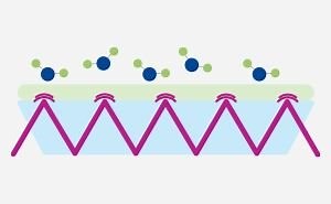 ATR FTIR：全反射測定法（ATR法）