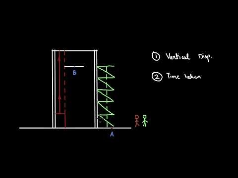 State and Path functions | Thermodynamics | Chemistry | Khan Academy