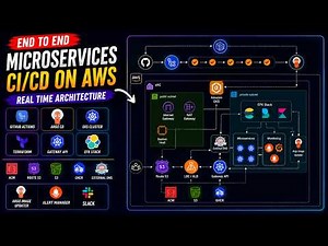 Ultimate DevOps GitOps Project with Microservices | Terraform + EKS + GitHub Actions + ArgoCD