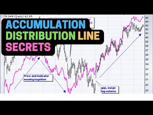 Accumulation Distribution Line Indicator Trading Strategy Explained