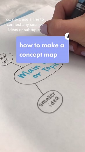 Easy Steps to Create a Concept Map for Effective Note-Taking