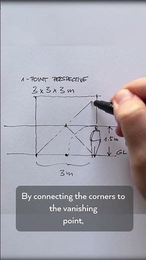 The EASIEST Way to Measure Depth in Perspective