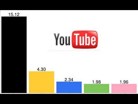 Check your broadband speed with YouTube