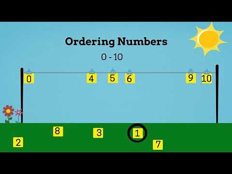 Ordering Numbers