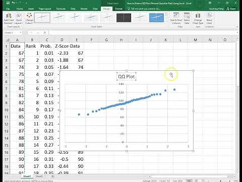 How to Draw a QQ Plot (Normal Quantile Plot) Using Excel