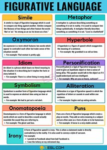 What are the 10 different types of figurative language? [2025] | QAQooking.wiki