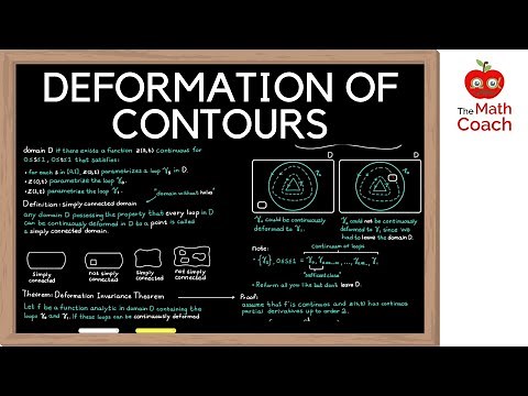 Deformation of Contours Explained | Cauchy's Integral Theorem with Proof | Complex Analysis #12