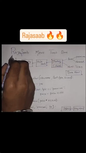 Nagababu Balla | FlashCoders⚡⚡ on Instagram: "Day 20 in Python series Functions Oka pdf lo complete functions gurunchi clear ga explain chesa comment "Rajasaab" for Notes And mana website and whatsapp channel lo kooda upload chesa chudandi thank you Function ante oka specific pani cheyyadaniki raasina reusable block of code. Real life example: Rajasaab movie ticket booking lo price calculate cheyyadam, seats check cheyyadam laanti panulu malli malli raayakunda okasari raasi, ekkada kaavalante ak
