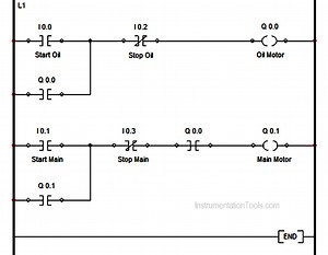 PLC Ladder Logic for Lube Oil Pump Motor - PLC Exercises