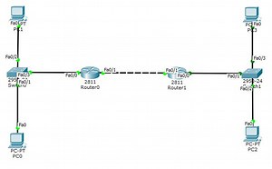 IPv6 Routing: Implementation of Static and Dynamic Routing for IPv6 in Cisco's Packet Tracer - Techglimpse