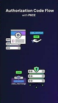 Authorization Code Flow with PKCE #oauth2 #oidc