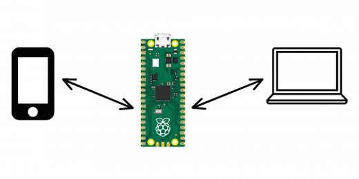 Creating a Wireless Network with Raspberry Pi Pico W: AP Mode Walkthrough (Part 1)