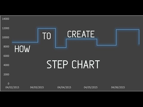 How to Easily Create a Step Chart in Excel