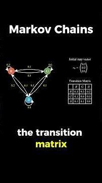 Markov Chains - Explained (w/ caps) #maths #statistics #machinelearning #datascience
