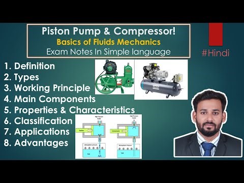 Piston Pump and Piston Compressor | Working, Components & Applications Explained Simply