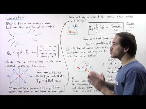 Gauss's Law