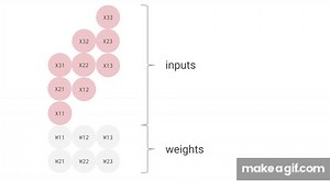 Systolic Array for Neural Network #2 on Make a GIF