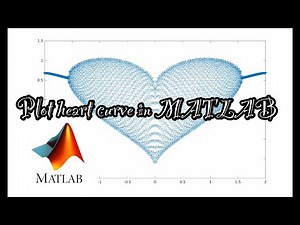 Plot heart curve in MATLAB