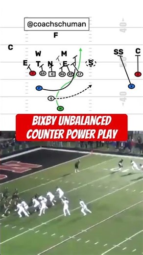 Bixby unbalanced counter power play