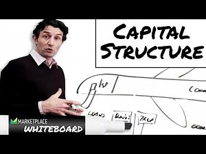 Capital structure explained