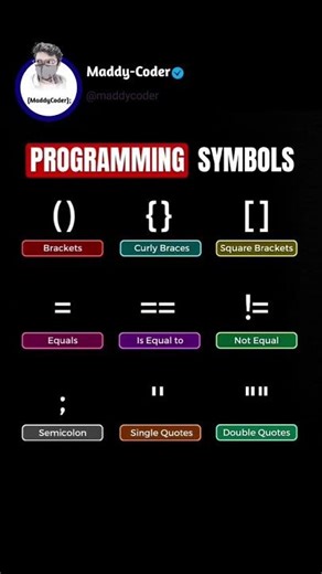 Programming Symbols | For Coding Knowledge