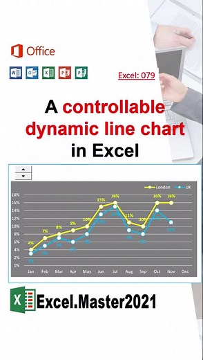 How to Create a Controllable Dynamic Line Chart in Excel