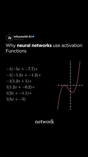Artificial Intelligence | AI on Instagram: "Neural networks use activation functions to introduce non-linearity into the model, which is a requirement for capturing relationships that are not just a line. Without activation functions, each neuron would perform only a linear transformation of its input, meaning the entire network, no matter how deep, would collapse into a simple linear model. It would not be possible to accurately approximate complex, non-linear functions. Activation functions su