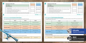 KS3 Science Curriculum Overview