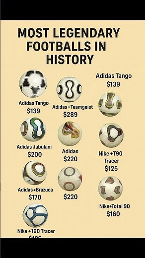 🔥 “Top 10 Most Legendary Footballs in History — Their Shocking Prices!”
