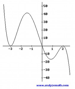 Algebra Problesm and Questions with Solutions - Grade 12