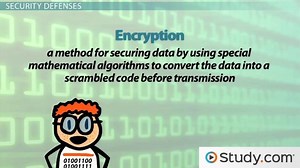 Computer Security & Threat Prevention for Individuals & Organizations