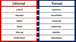 100 Formal and Informal Language Examples PDF - GrammarVocab