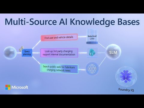 Foundry IQ for Multi-Source AI Knowledge Bases | Microsoft Community Hub