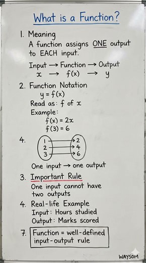 What is a Function? | Functions Explained | Basic Maths