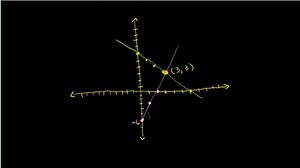 Systems of equations with graphing