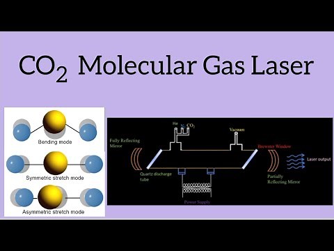 CO2 Molecular Gas Laser, Construction, Working, Energy level diagram and Applications - ENGLISH