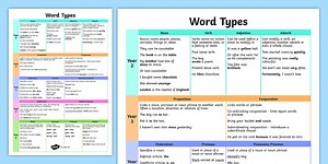 Word Types Word Mat