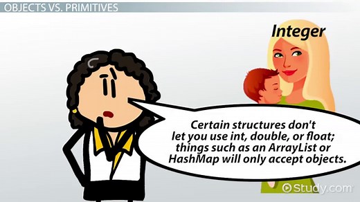 Converting Integer to Int in Java